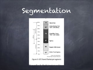Segmentation
 
