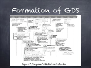 Formation of GDS
 