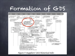 Formation of GDS
 