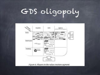 GDS oligopoly
 