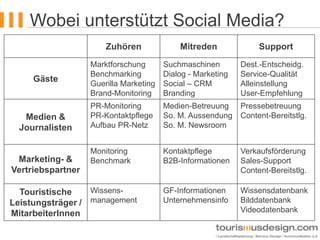 Wobei unterstützt Social Media?