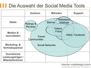  Reisewikis: Wikivoyage, Wikitravel