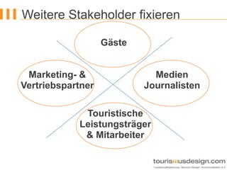 Weitere Stakeholder fixieren GästeMedienJournalistenMarketing- &VertriebspartnerTouristischeLeistungsträger& Mitarbeiter
