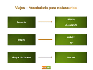 Viajes – Vocabulario para restaurantes<br />la cuenta<br />bill (UK) <br />check (USA)<br />propina<br />gratuity <br /> t...