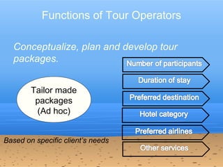 Tour Operators Job Roles Travelagencies | PPT