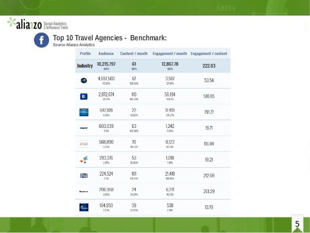 5 Top 10 Travel Agencies 5 Top 10 Travel Agencies