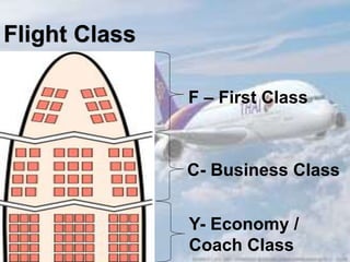 Flight Class 
F – First Class 
C- Business Class 
Y- Economy / 
Coach Class 
 