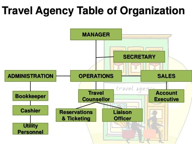 service travel organization