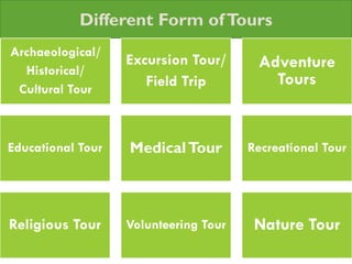 Travel Agency , E-Ticketing and Tour Operations Management (BTB) | PDF