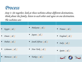 Step 1: Sit together, look at these websites about different destinations,
think about the family, listen to each other and agree on one destination.
The websites are:
 France: 1 & 2
 Malaysia: 1 & 2
 Egypt: 1 & 2
 England 1 & 2
 Japan: 1 & 2
 Oman: 1 & 2
 Italy: 1 & 2
 South Africa: 1 & 2 Dubai: 1 & 2
 Spain: 1 & 2
 New York: 1 & 2 Lebanon: 1 & 2
 Turkey: 1 & 2 Morocco: 1 & 2
 