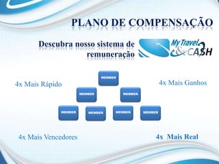 Validade de 1 anoMéridienCancùn* Taxasnãoincluídas