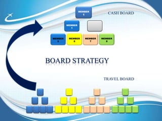 Qualificado 1 venda   = R$   85