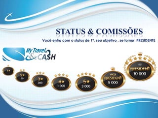 Nãoqualificado        =  ---Vocêintegra a matrizcomomembro e ciclaapÓs somente 11 vendasMEMBER 4MEMBERMEMBERMEMBERMEMBER 5MEMBER6MEMBER7