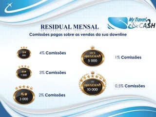 CASH BOARDNovidade !Todososmembrosciclamcom ousemvendasA posição do topociclacom apenas 16 vendasCiclando do Cash boardvocêganha:Qualificado 2 vendas  = R$ 5100