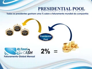 Qualificado 1 venda   = R$ 2550