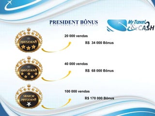 Nãoqualificado           =  ---Voce integra a matriz  e ciclasomenteapÓs 44 vendasMEMBER 4MEMBERMEMBERMEMBERMEMBER 5MEMBER6MEMBER7