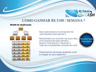 BÔNUSBônusoferecidosobre as suasvendasdiretas10 vendasdiretasqueciclamdo Cash Board à R$ 5100 1 Passagem de aviãoNo valor máximo de R$  17005 vendasdiretasqueciclamdo Cash Board à R$ 5100 1 Passagem de aviãoNo valor máximo de R$  425