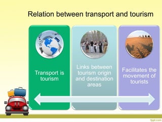 Relation between transport and tourism
 
