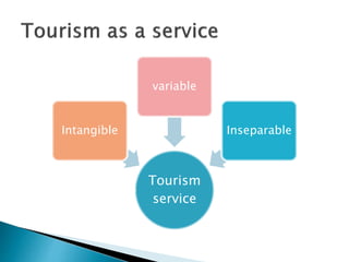 Travel and tourism a service marketing perspective | PPTX