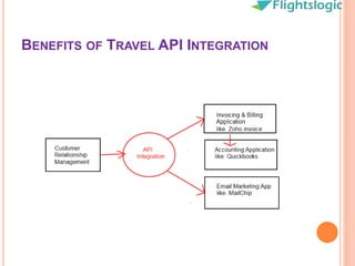 BENEFITS OF TRAVEL API INTEGRATION
 