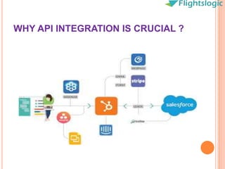WHY API INTEGRATION IS CRUCIAL ?
 