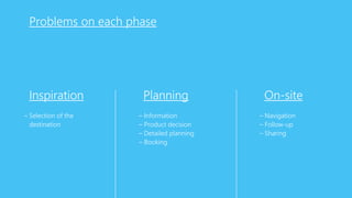 Problems on each phase

Inspiration
– Selection of the
destination

Planning
– Information
– Product decision
– Detailed p...