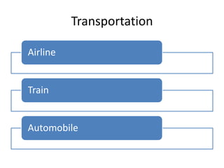 Transportation
Airline

Train

Automobile

 