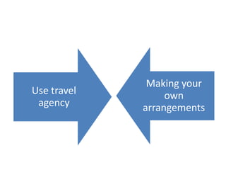 Use travel
agency

Making your
own
arrangements

 
