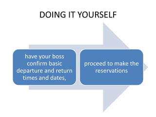 DOING IT YOURSELF

have your boss
confirm basic
departure and return
times and dates,

proceed to make the
reservations

 