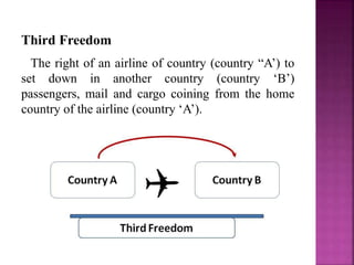 Third Freedom
The right of an airline of country (country “A’) to
set down in another country (country ‘B’)
passengers, mail and cargo coining from the home
country of the airline (country ‘A’).
 