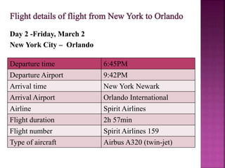 Departure time 6:45PM
Departure Airport 9:42PM
Arrival time New York Newark
Arrival Airport Orlando International
Airline Spirit Airlines
Flight duration 2h 57min
Flight number Spirit Airlines 159
Type of aircraft Airbus A320 (twin-jet)
Day 2 -Friday, March 2
New York City – Orlando
 