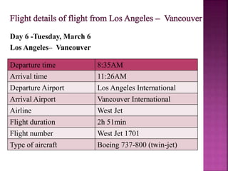 Departure time 8:35AM
Arrival time 11:26AM
Departure Airport Los Angeles International
Arrival Airport Vancouver International
Airline West Jet
Flight duration 2h 51min
Flight number West Jet 1701
Type of aircraft Boeing 737-800 (twin-jet)
Day 6 -Tuesday, March 6
Los Angeles– Vancouver
 