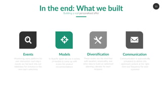 11
In the end: What we builtBuilding a real personalised offer
Events
Monitoring every platform for
user interaction, each day’s
events are fed back into our
databases for inclusion in the
next day’s selections
Models
In Apache Spark we use a variety
of models to come up with
scores for product
recommendations
Diversification
These scores are the enriched
with weather, seasonality, and
other data to build an optimised
planning calendar for each
recipient
Communication
Communication is automatically
scheduled to deliver this
optimised content at the right
time and frequency for each
customer
 