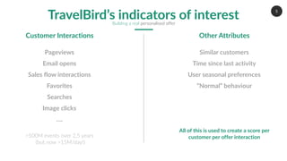 5
TravelBird’s indicators of interest
Pageviews
Email opens
Sales flow interactions
Favorites
Searches
Image clicks
….
Customer Interactions
>500M events over 2,5 years
(but now >15M/day!)
Other Attributes
Similar customers
Time since last activity
User seasonal preferences
“Normal” behaviour
All of this is used to create a score per
customer per offer interaction
Building a real personalised offer
 