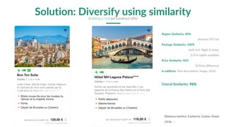 Region Similarity: 80%
distance 397 km
Package Similarity: 100%
both incl. flight & hotel,
2/3/4 nights available
Price Similarity: 96%
10 Euro difference
In addition: Text description, image, clicks
Overal Similarity: 96%
Solution: Diversify using similarity
Distance metrics: Canberra, Cosine, Great-
circle, …
Building a real personalised offer
 