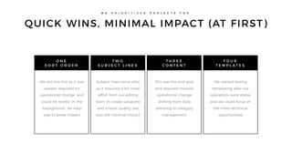 QUICK WINS, MINIMAL IMPACT (AT FIRST)
W E P R I O R I T I Z E D P R O J E C T S F O R
O N E
S O R T O R D E R
T W O
S U B J E C T L I N E S
T H R E E
C O N T E N T
F O U R
T E M P L A T E S
We did this first as it was
easiest, required no
operational change, and
could be tested “in the
background”. An easy
way to prove impact
Subject lines came after
as it required a bit more
effort from our editing
team to create variations
and ensure quality, but
was still minimal impact
This was the end goal
and required massive
operational change,
shifting from daily
planning to category
management.
We started testing
templating after our
operations were stable
and we could focus on
the more technical
opportunities
 