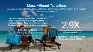 Mass Affluent Travellers
Consumers with established financial means prefer to spend their money on a vacation
than on material goods
The mass affluent audience on LinkedIn are
professionals with on average USD$100K in
investable assets. They cover a broad range of
functions and seniorities in their organisation
LinkedIn Targeting:
Mass affluent custom segment that encompasses senior
individual contributors with advanced expertise to director level
executives in large organisations .
Global Member Count: 13,000,000
AU Member Count: 640,000
2.9XMore active than the average
LinkedIn Member
Source: LinkedIn Internal Research 2016.
 