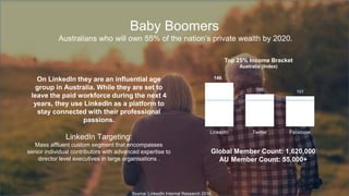 Baby Boomers
Australians who will own 55% of the nation’s private wealth by 2020.
On LinkedIn they are an influential age
group in Australia. While they are set to
leave the paid workforce during the next 4
years, they use LinkedIn as a platform to
stay connected with their professional
passions.
LinkedIn Targeting:
Mass affluent custom segment that encompasses
senior individual contributors with advanced expertise to
director level executives in large organisations .
Global Member Count: 1,620,000
AU Member Count: 55,000+
146
108 101
LinkedIn Twitter Facebook
Top 25% Income Bracket
Australia (Index)
Source: LinkedIn Internal Research 2016.
 