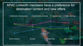 North America Europe Middle East Asia-Pacific
Destination travel guides Expert advice/reviews Upgrade tips New offerings
APAC LinkedIn members have a preference for
destination content and new offers
Source: LinkedIn Omnibus Research, August 2016
 