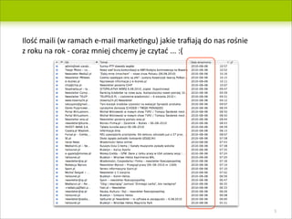 Ilo??	
 ?maili	
 ?(w	
 ?ramach	
 ?e-?\mail	
 ?marke+ngu)	
 ?jakie	
 ?tra?aj?	
 ?do	
 ?nas	
 ?ro?nie	
 ?
z	
 ?roku	
 ?na	
 ?rok	
 ?-?\	
 ?coraz	
 ?mniej	
 ?chcemy	
 ?je	
 ?czyta?	
 ?...	
 ?:(




                                                                                                          5
 