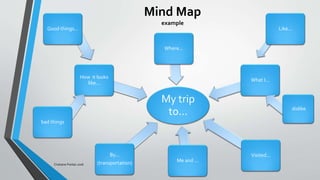 Cristiane Freitas 2016
Mind Map
example
My trip
to...
By...
(transportation)
How it looks
like...
Where...
What I...
Visited...
Me and ...
Like...
dislike
Good things...
bad things
 
