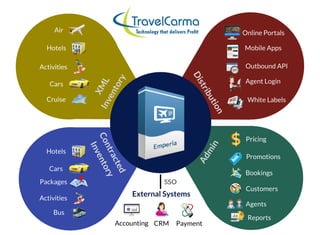 TravelCarma Emperia - Travel ERP Overview