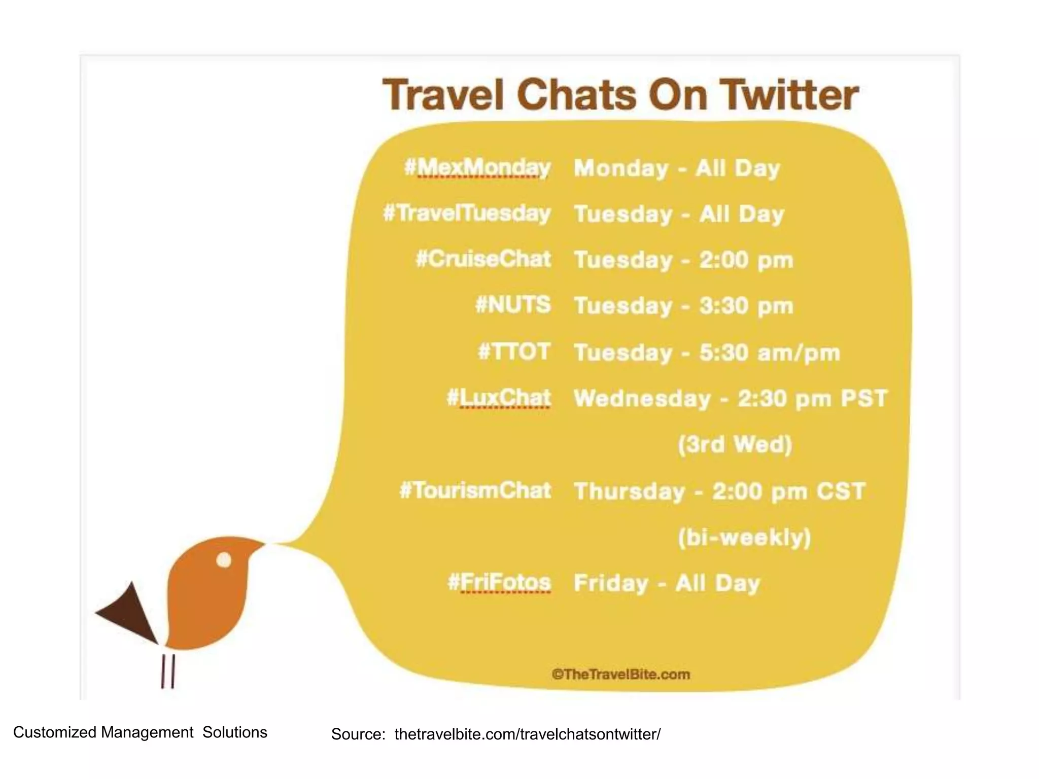 Customized Management Solutions
Source: thetravelbite.com/travelchatsontwitter/