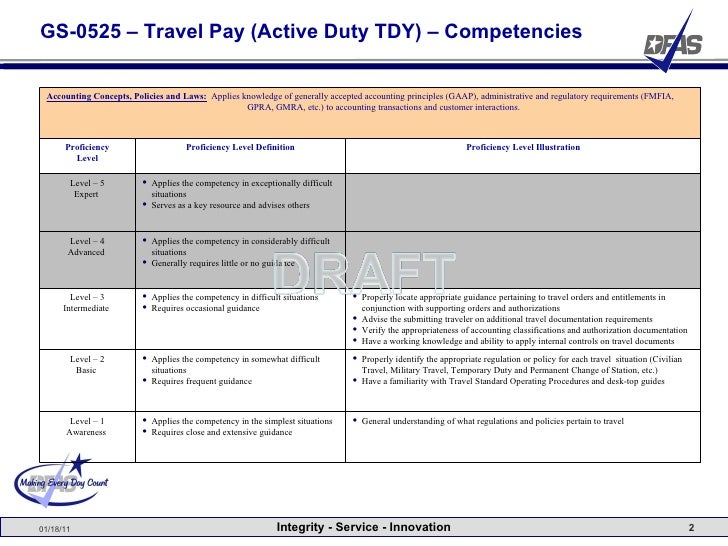 Travel competency training(supervisor)