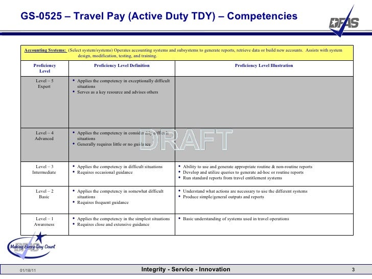 Travel competency training(supervisor)