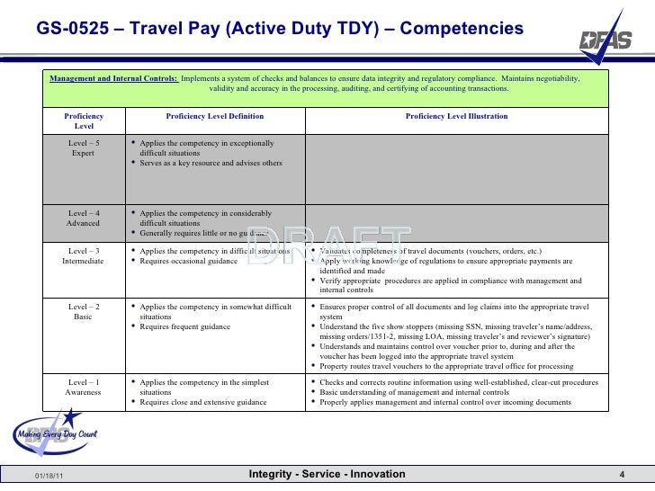 Travel competency training(supervisor)