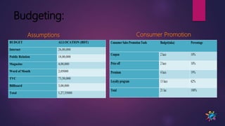 Budgeting:
BUDGET ALLOCATION (BDT)
Internet 26,80,000
Public Relation 18,00,000
Magazine 4,00,000
Word of Mouth 2,05000
TVC 73,50,000
Billboard 3,00,000
Total 1,27,35000
Consumer Sales Promotion Tools Budget(taka) Percentage
Coupon 2 lacs 10%
Price off 2 lacs 10%
Premium 4 lacs 19%
Loyalty program 13 lacs 62%
Total 21 lac 100%
Assumptions Consumer Promotion
 