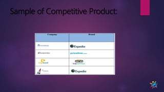 Sample of Competitive Product:
 