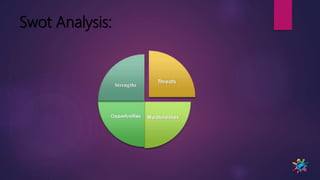 Swot Analysis:
 