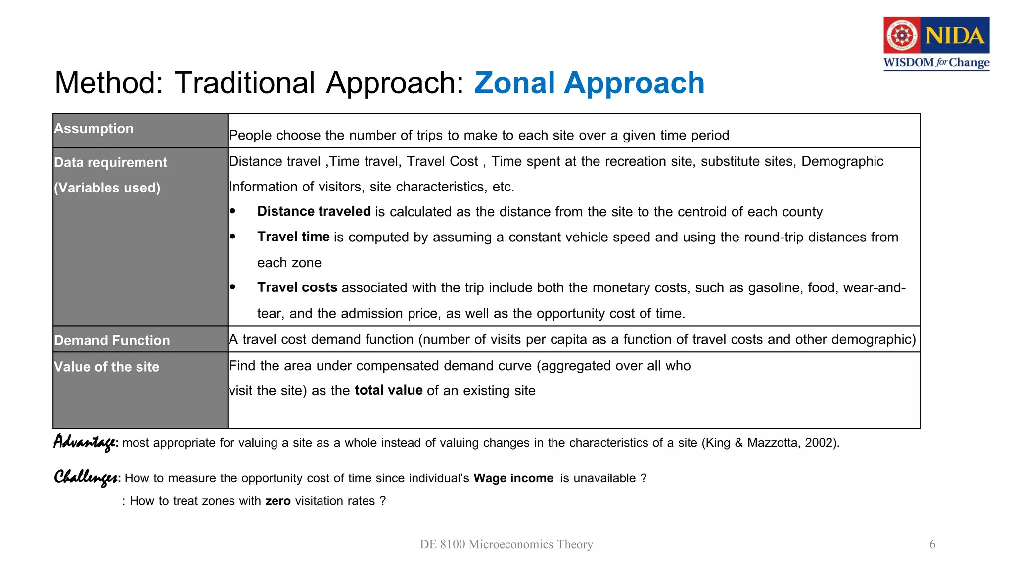 Travel cost model warawut | PDF